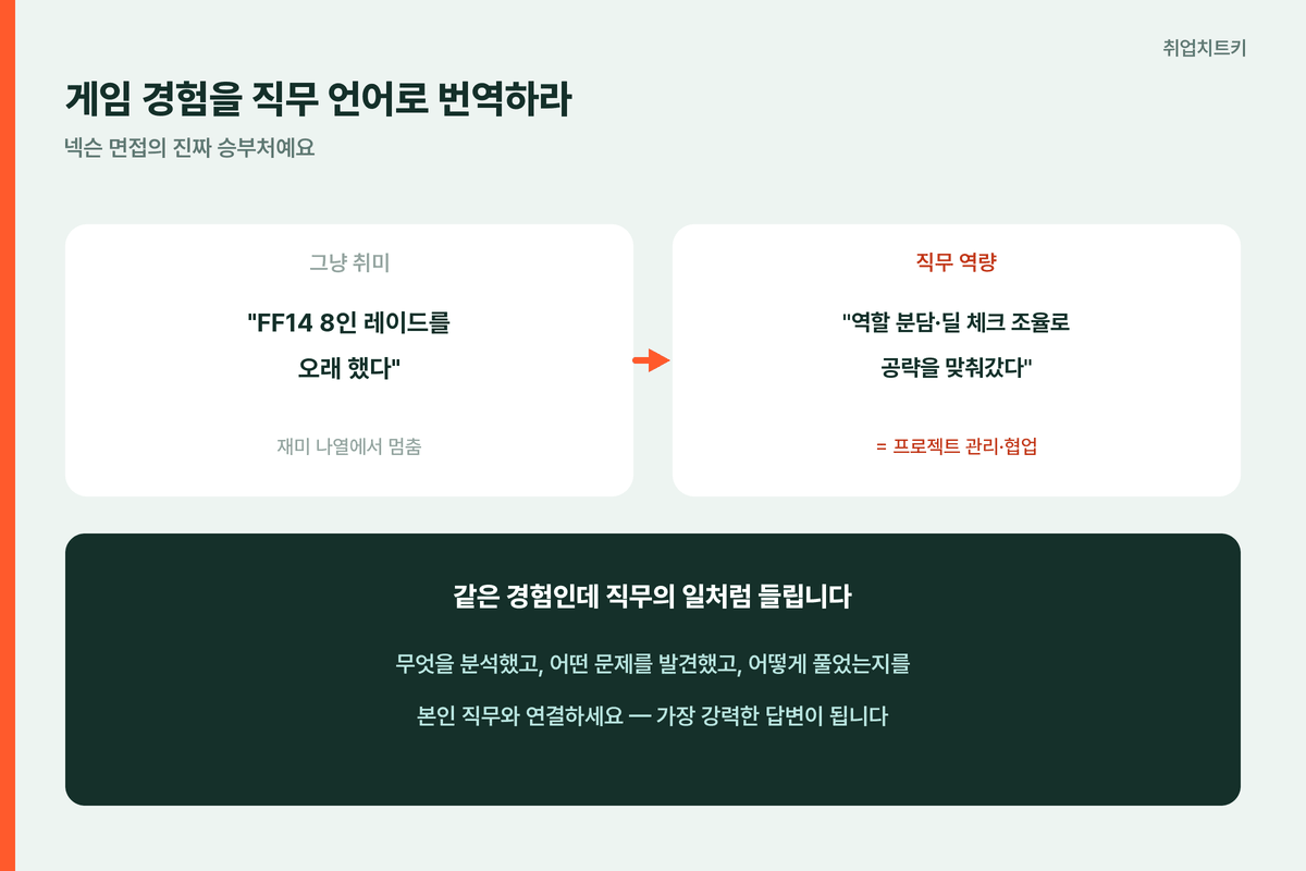 게임 경험을 직무 언어로 번역하라