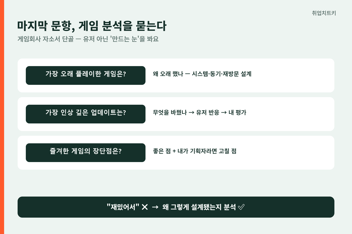 게임회사 자소서 마지막 문항 게임 분석 질문과 답 구조