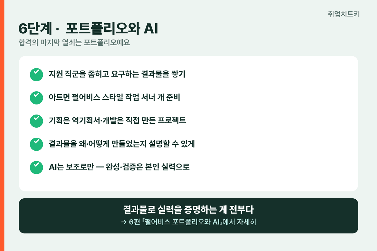 펄어비스 6단계 포트폴리오와 AI 체크리스트 직군 결과물 펄어비스 스타일 AI 보조