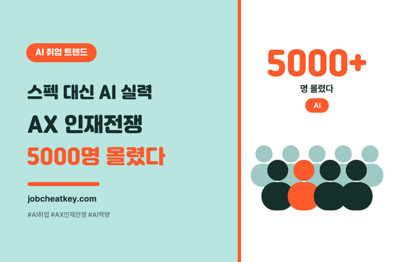 AI 취업, 스펙 대신 실력…'AX 인재전쟁'에 5000명 몰린 이유