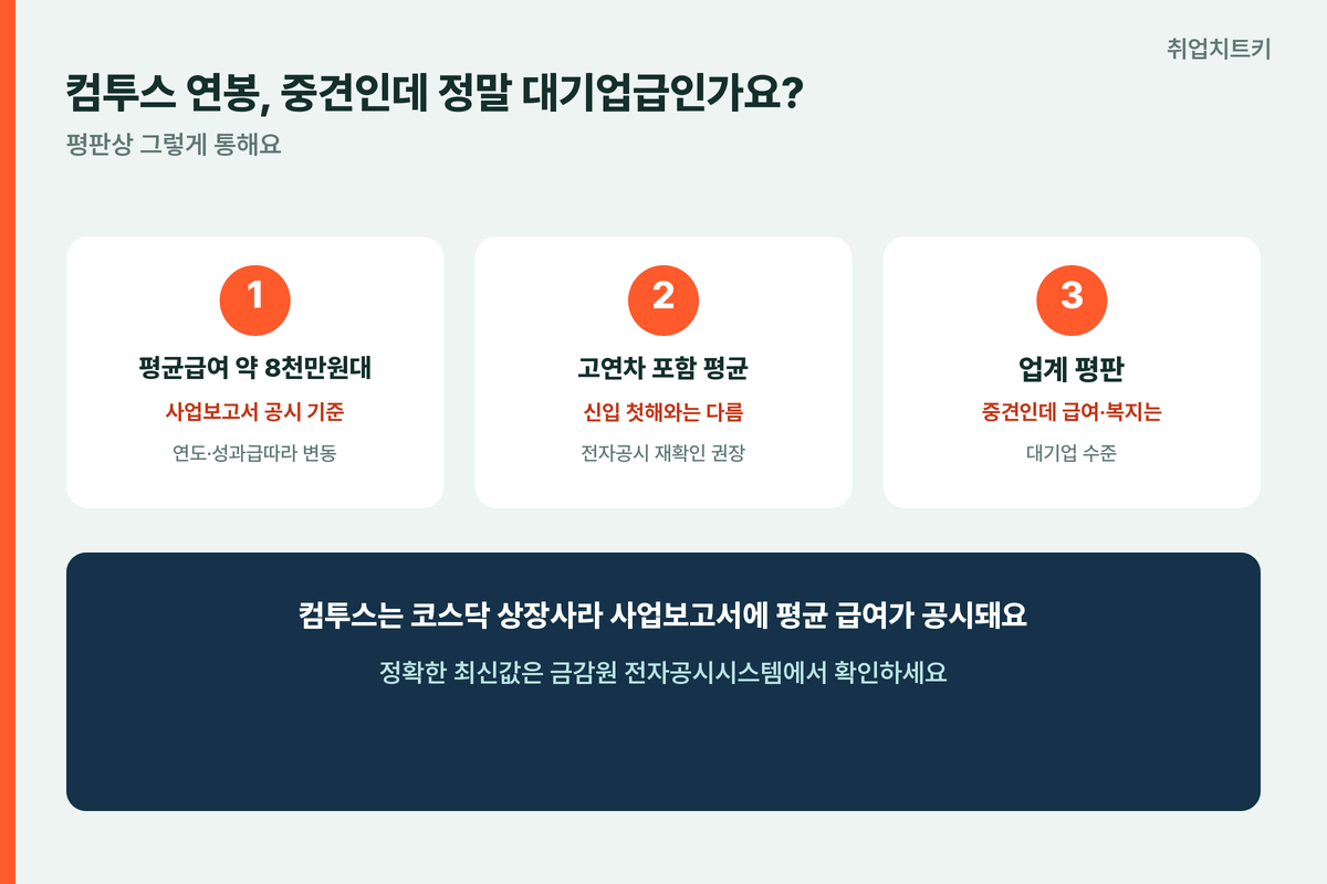 컴투스 평균연봉 8000만원대 사업보고서 공시 고연차포함