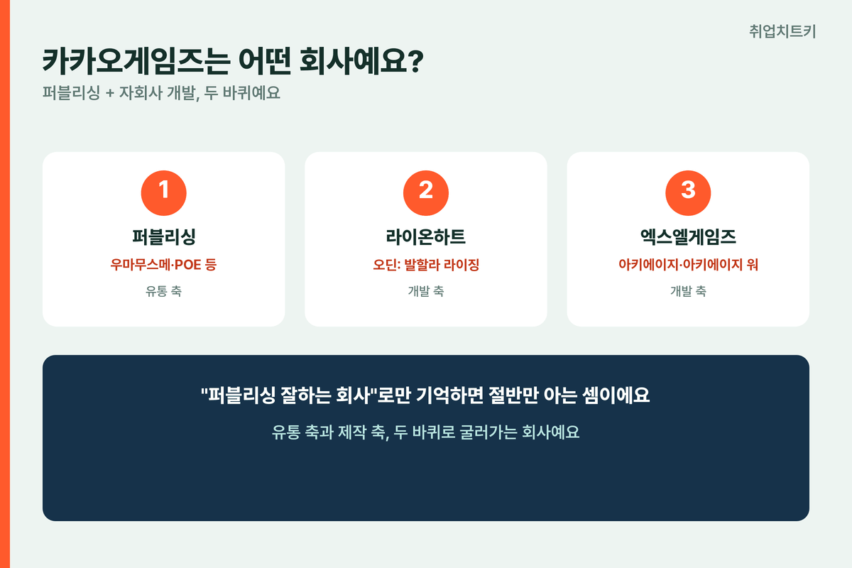 카카오게임즈는 어떤 회사 퍼블리싱 라이온하트 오딘 엑스엘게임즈