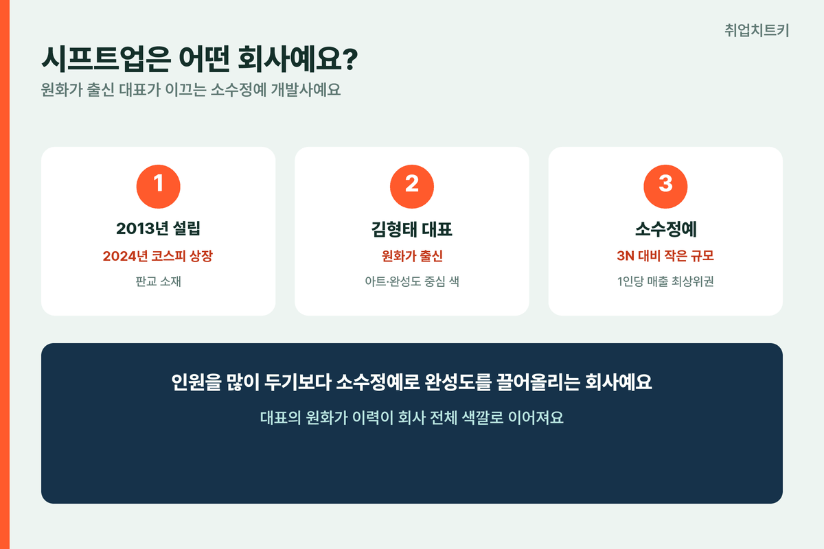 시프트업은 어떤 회사 2013설립 2024코스피상장 김형태대표 소수정예