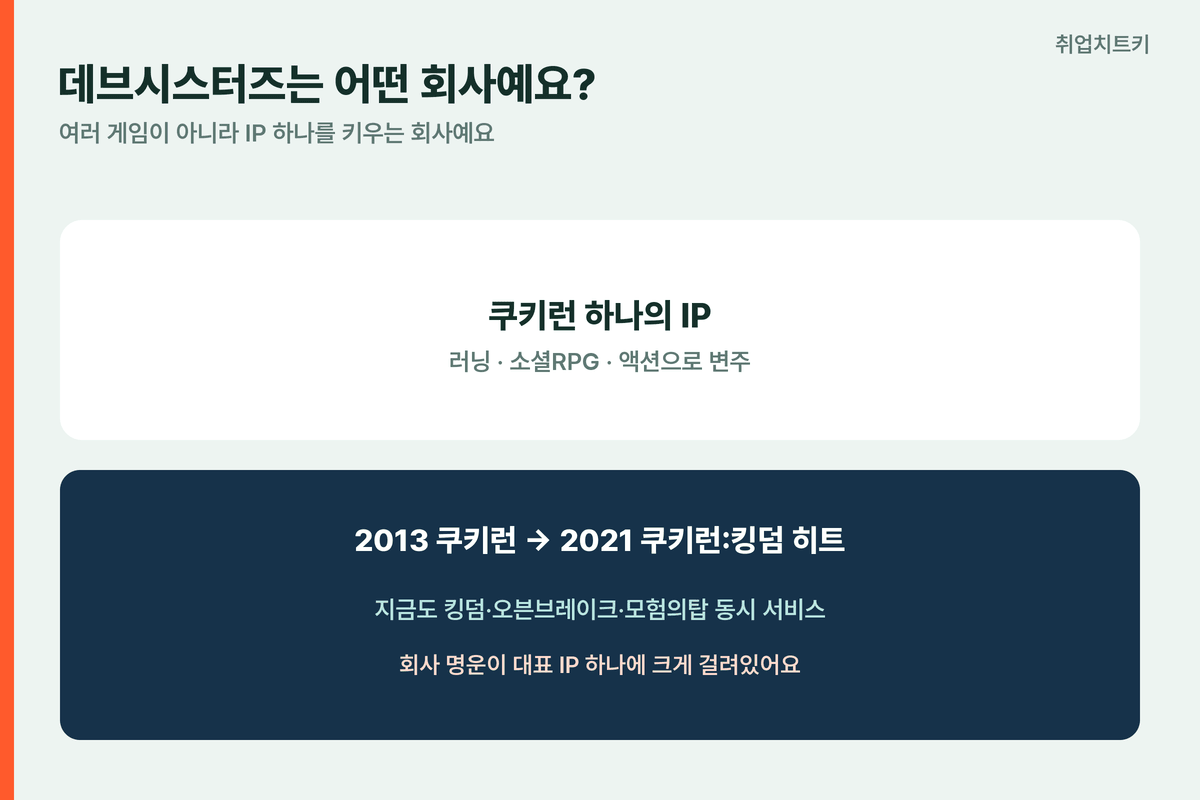 데브시스터즈는어떤회사 쿠키런IP세계관 게임사