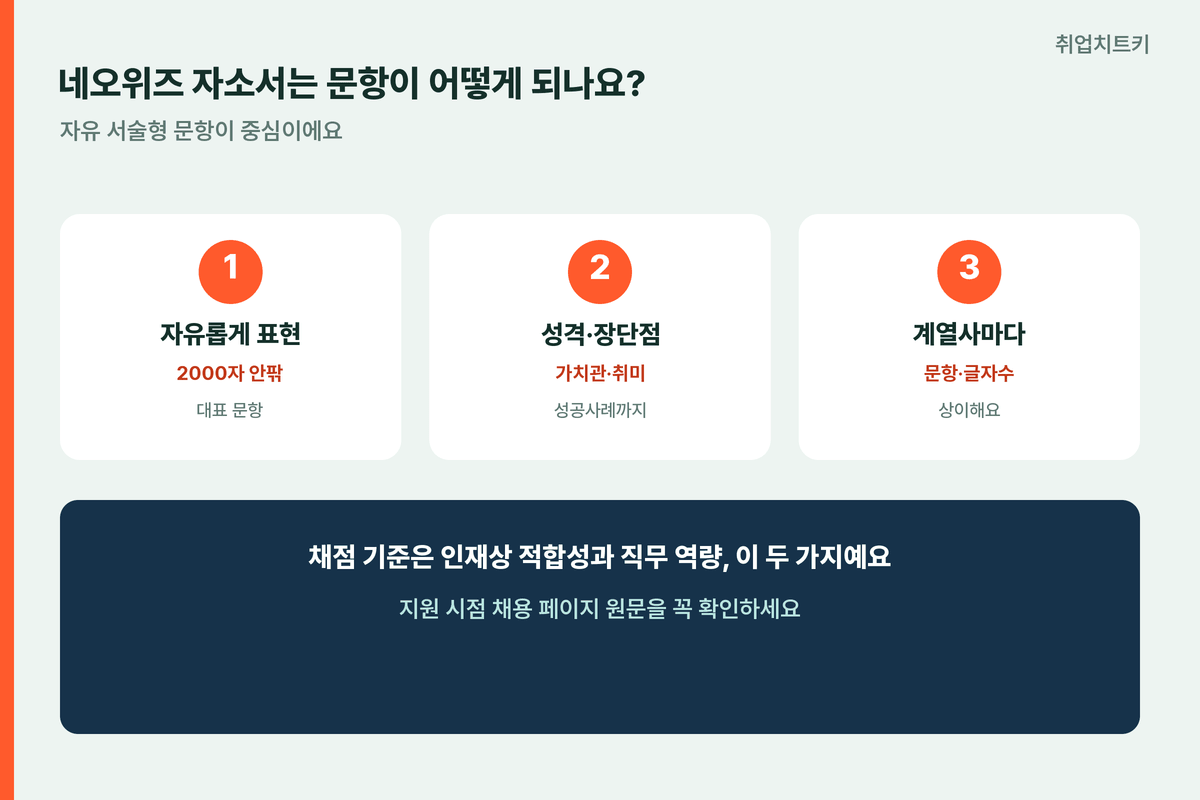 네오위즈 자소서 문항 자유서술형 2000자 계열사마다상이