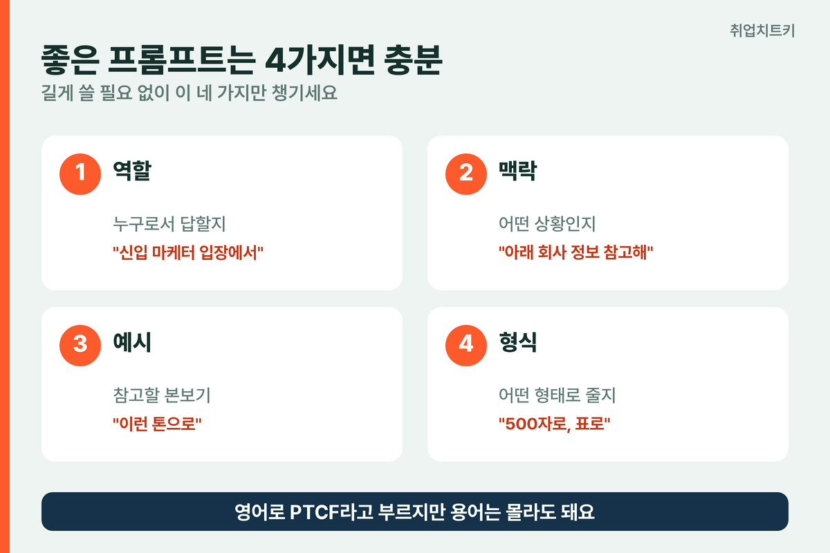 챗GPT 프롬프트 4가지 원칙 역할 맥락 예시 형식 PTCF