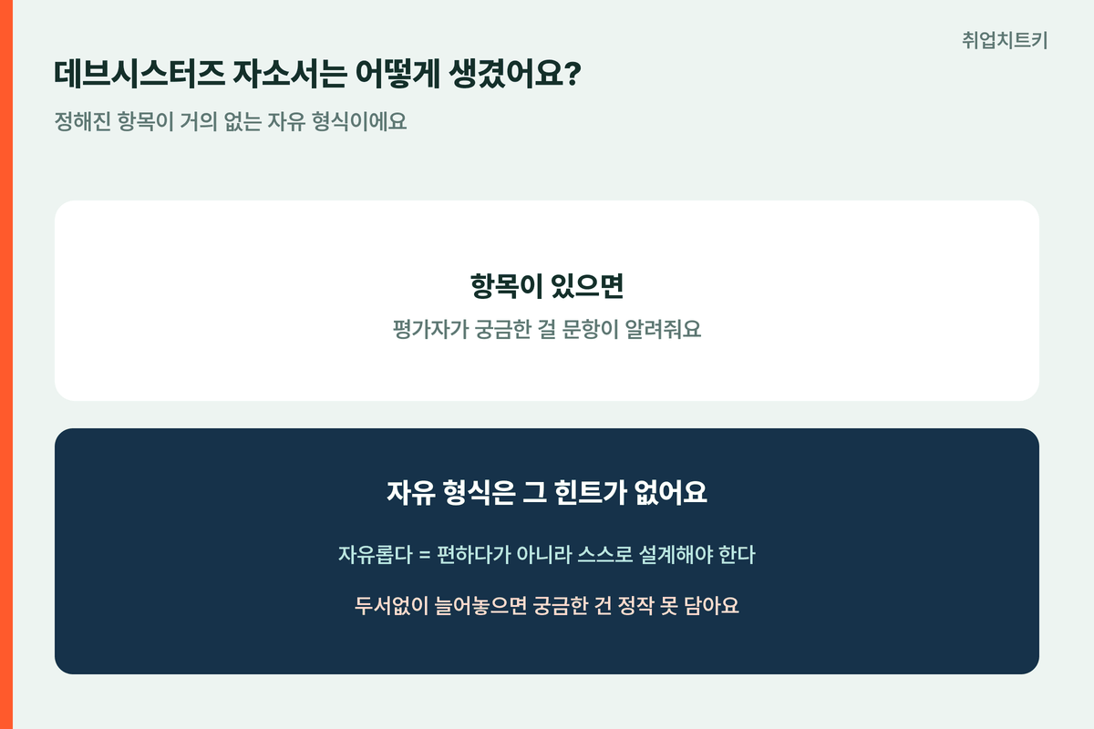 데브시스터즈자소서 자유형식 항목없음 스스로구조설계