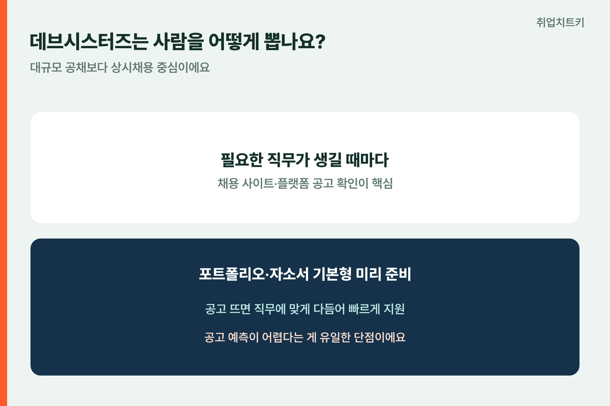 데브시스터즈채용 상시채용 공고미리확인 포폴자소서기본형준비