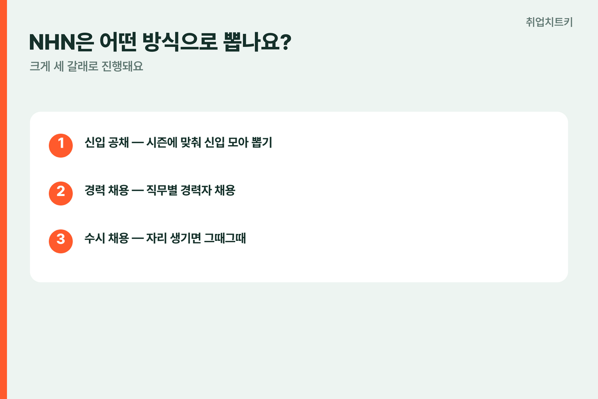 NHN채용 신입공채경력수시 부문별계열사별공고