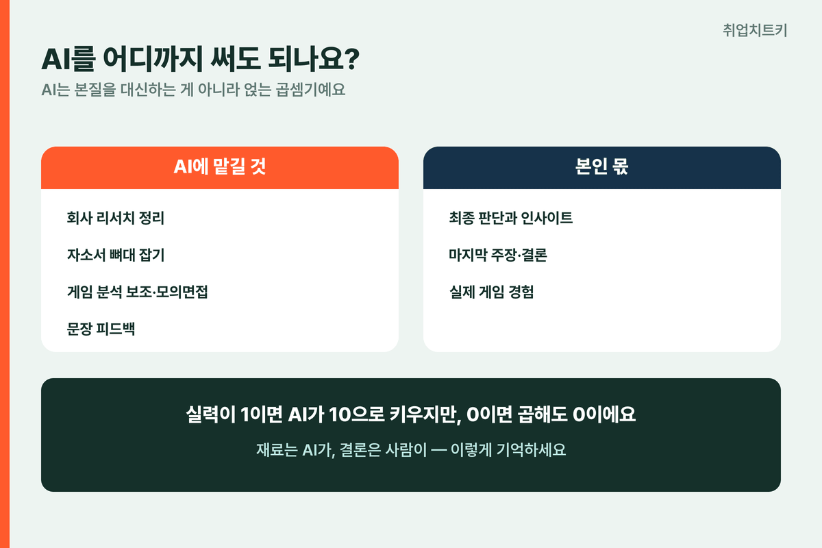 스마일게이트 AI 곱셈기 AI에 맡길 것 본인 몫