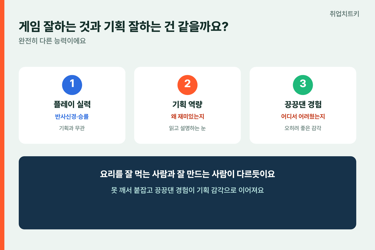 게임 잘하기와 기획 잘하기 다른 능력 플레이실력 기획역량