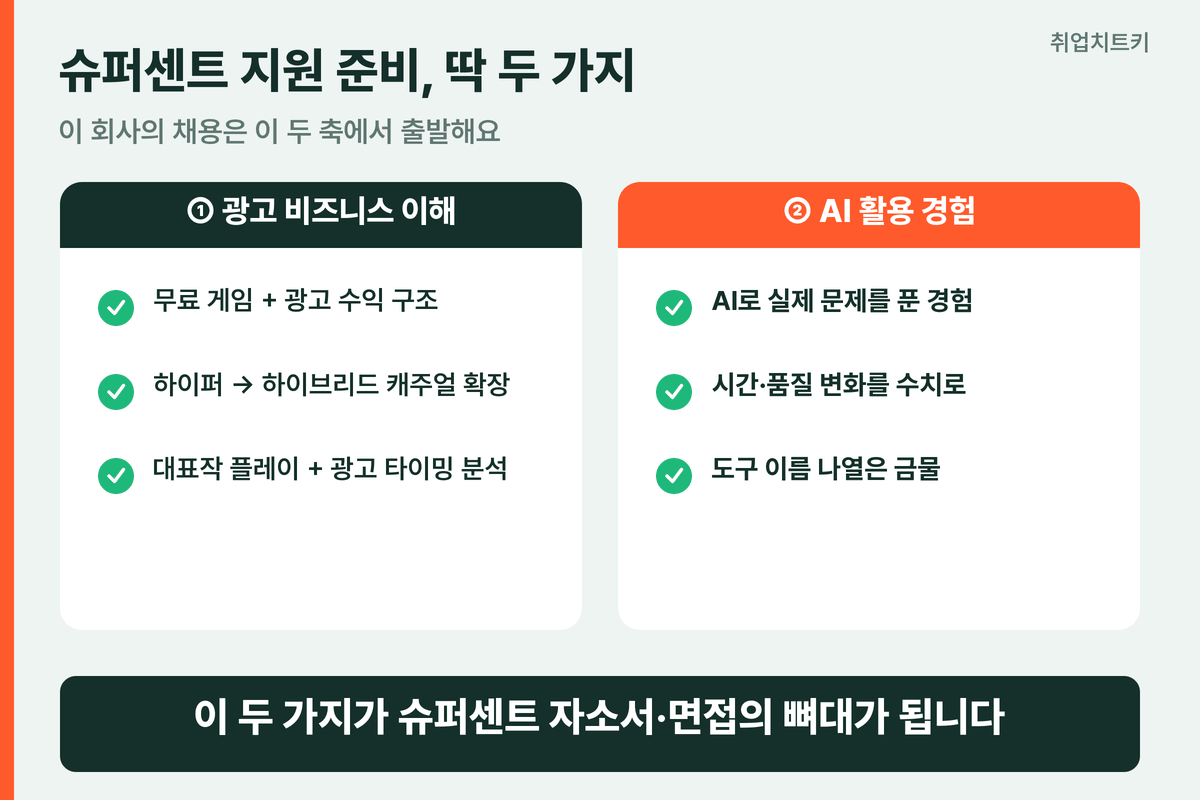 슈퍼센트 채용 준비 핵심 2가지 광고 비즈니스 이해와 AI 활용 경험