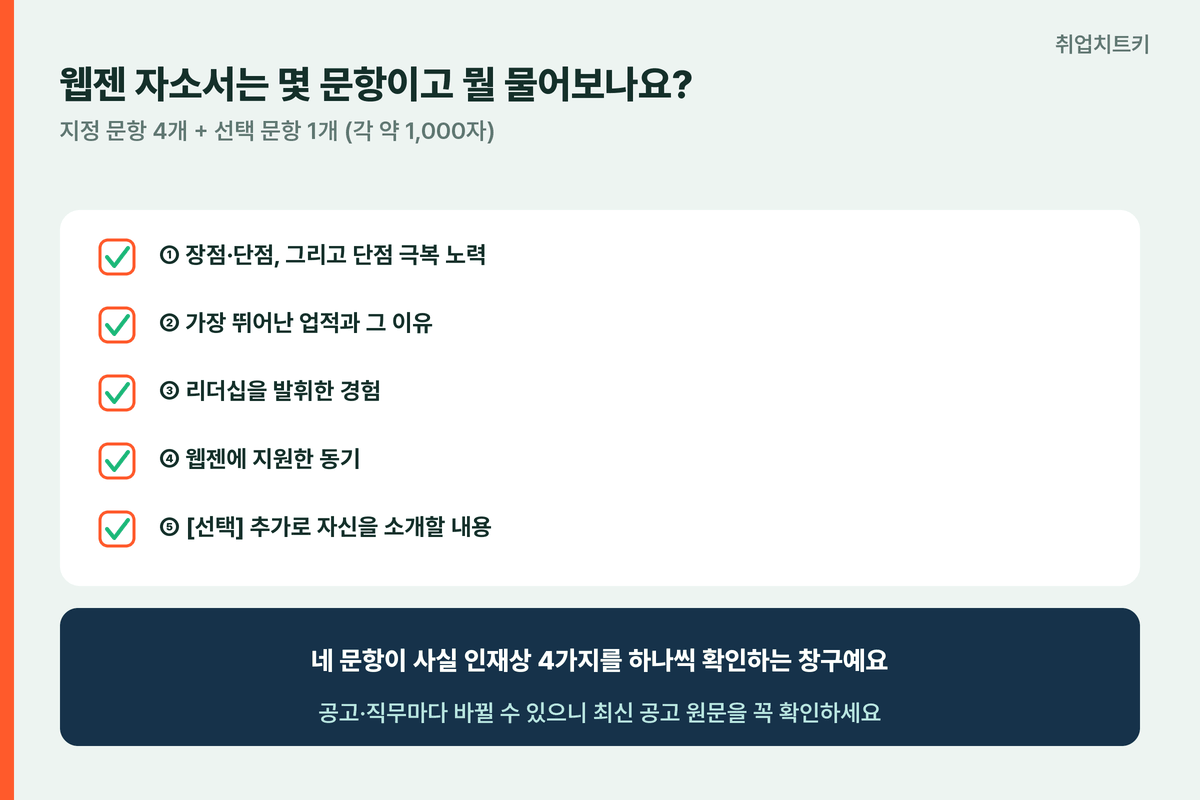 웹젠 자소서 문항 5개 장점단점 업적 리더십 지원동기 선택