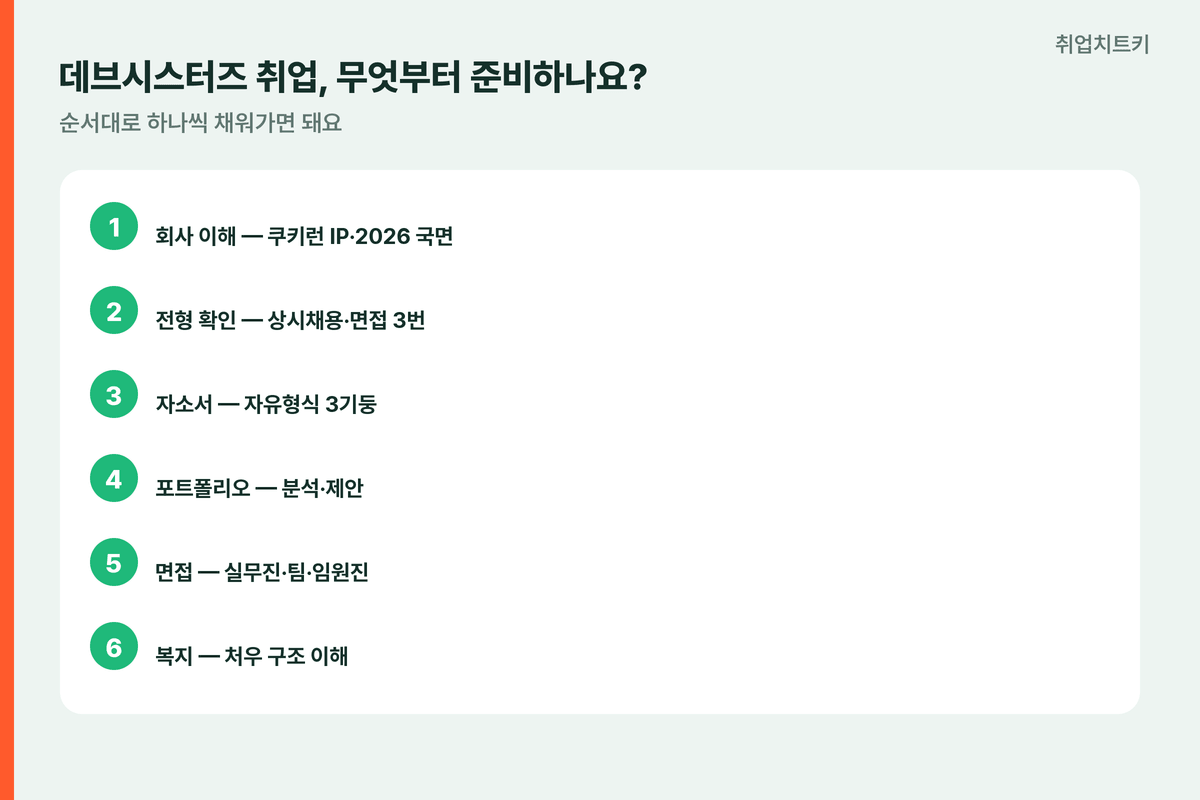 데브시스터즈취업6단계 회사이해전형자소서포폴면접복지