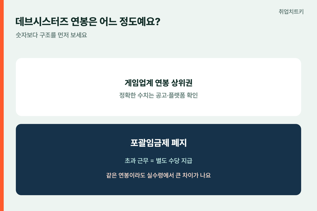 데브시스터즈연봉 게임업계상위권 포괄임금제폐지초과수당
