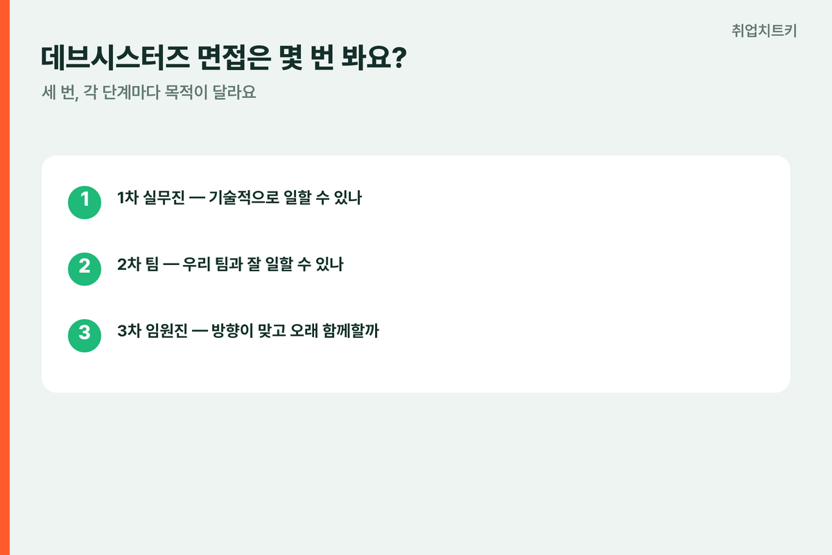 데브시스터즈면접3번 실무진팀임원진 각단계목적다름