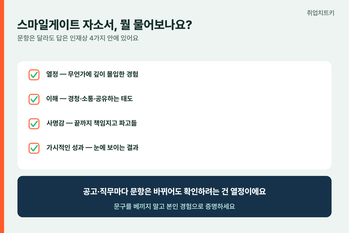 스마일게이트 자소서 인재상 열정 이해 사명감 가시적인 성과