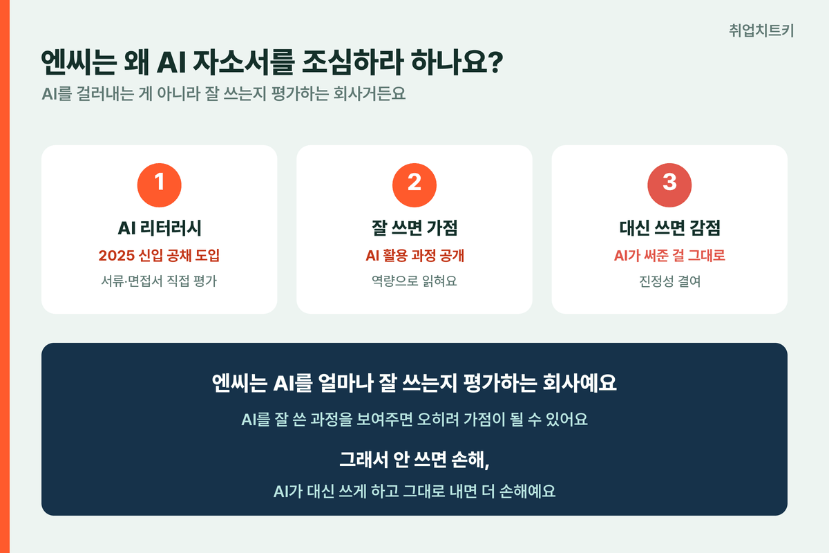 엔씨는 왜 AI 자소서를 조심하라 하나요 AI 리터러시 평가 가점 감점