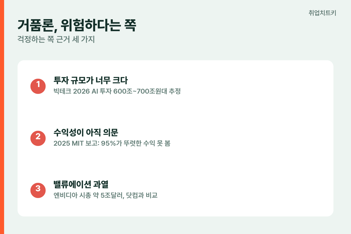 AI 거품론 근거 3가지 빅테크 투자 600조 수익성 MIT 95퍼센트 엔비디아 밸류에이션 닷컴 비교
