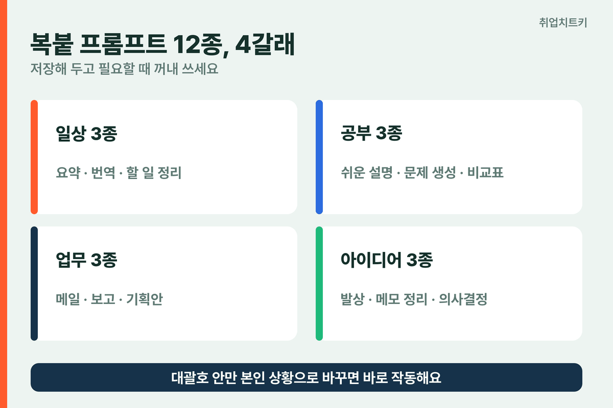 챗GPT 프롬프트 12종 4분류 일상 공부 업무 아이디어