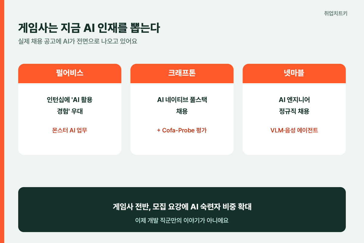 펄어비스 크래프톤 넷마블 AI 채용 현황