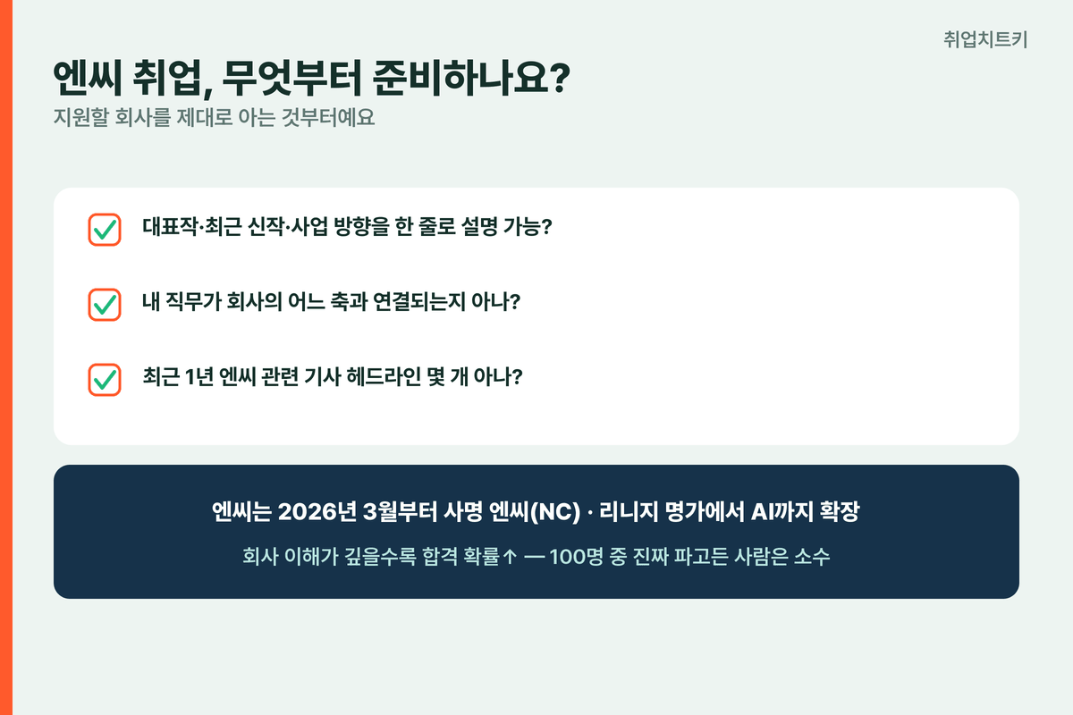 엔씨 취업 무엇부터 회사 이해 체크리스트 대표작 사업 방향 직무 연결