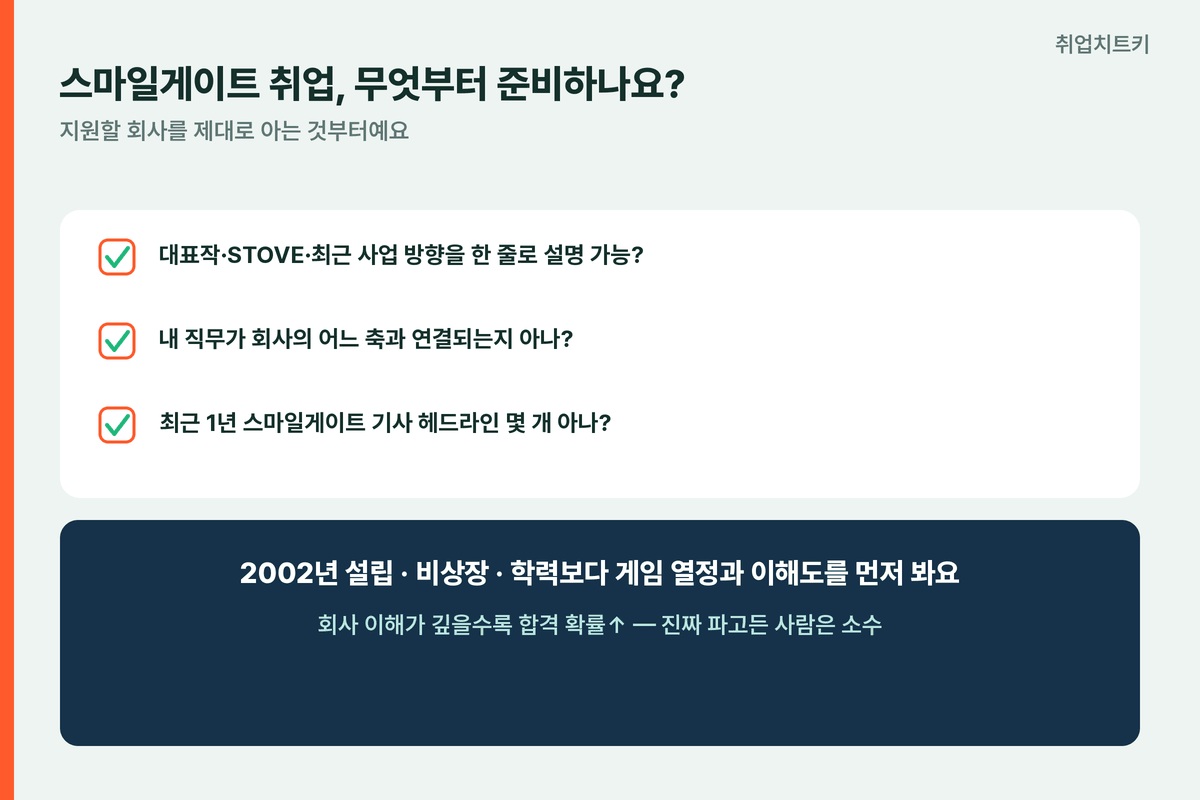 스마일게이트 취업 무엇부터 회사 이해 체크리스트 대표작 STOVE 직무 연결