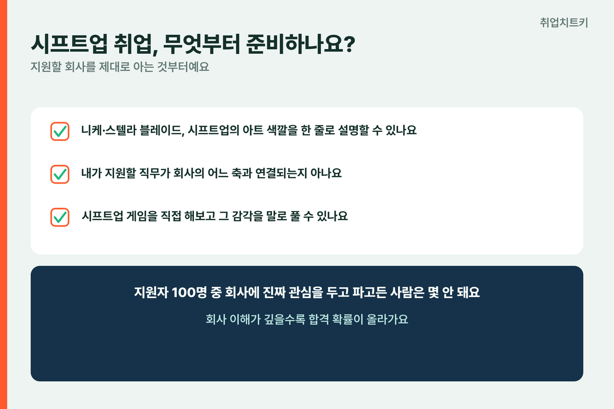 시프트업 취업 준비 아트색깔 직무연결 게임직접해보기