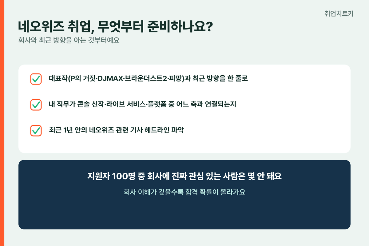 네오위즈 취업준비 대표작방향 직무연결 최근기사파악