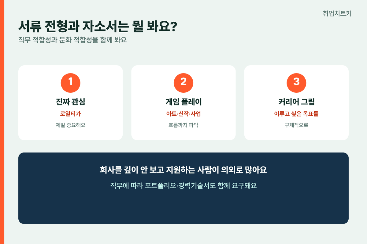 시프트업 서류전형 자소서 로열티 게임플레이 커리어그림
