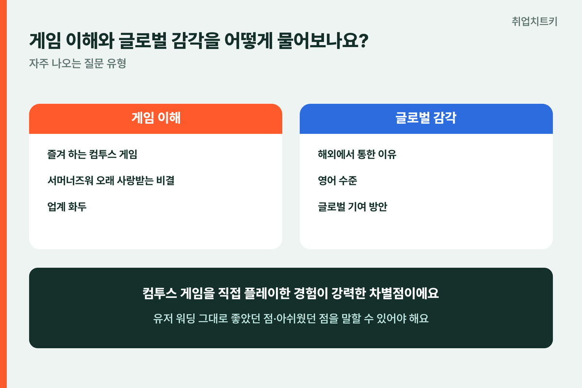 컴투스 면접 게임이해 글로벌감각 서머너즈워 영어수준
