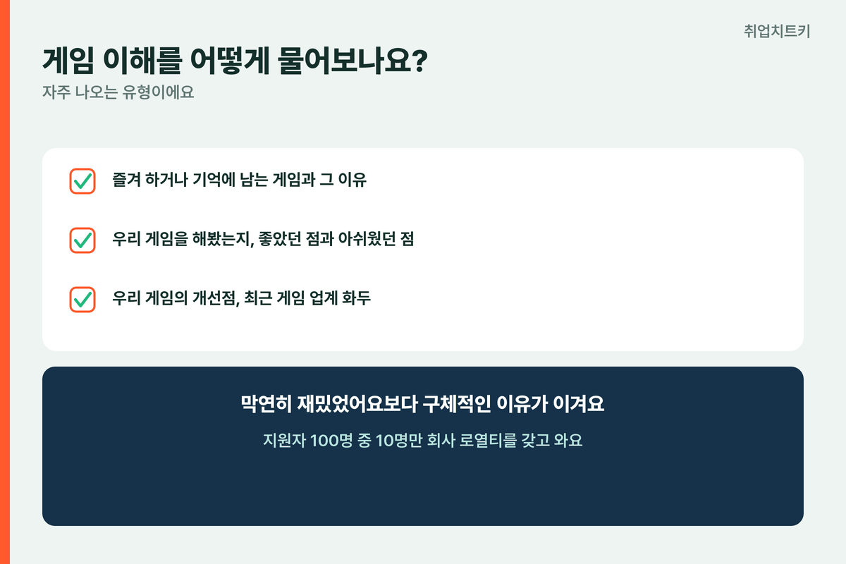 네오위즈 면접 게임이해질문 즐겨하는게임 우리게임개선점