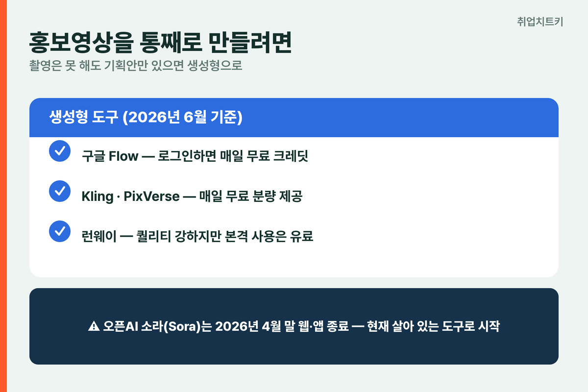 AI 영상 생성형 도구 구글 Flow Kling PixVerse 무료 런웨이 유료 소라 종료