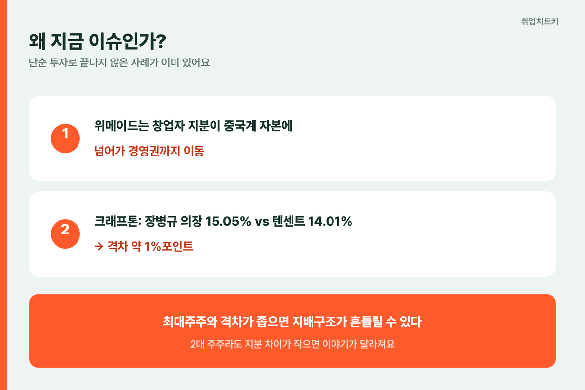 텐센트 지분 이슈 위메이드 크래프톤 지배구조