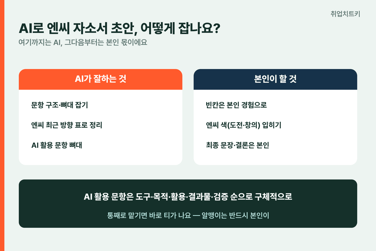 AI로 엔씨 자소서 초안 잡는 법 AI 영역과 본인 영역 구분