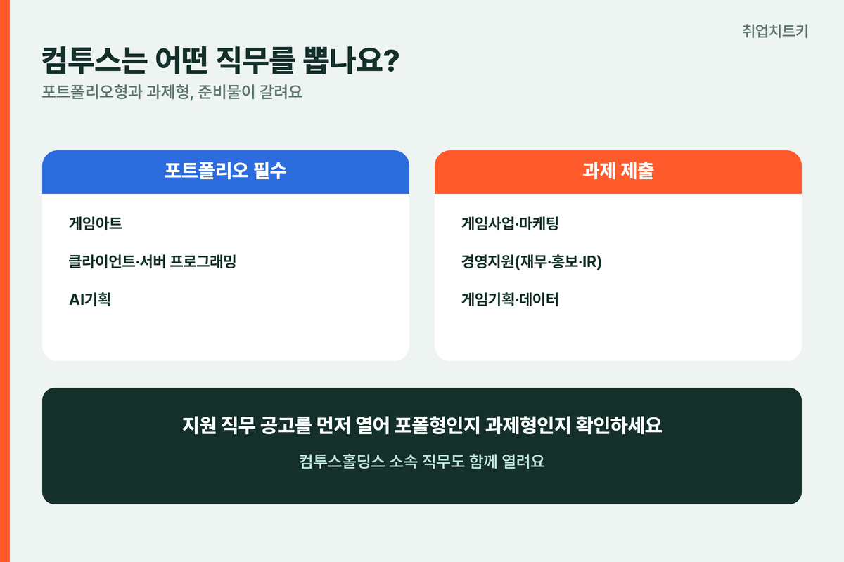 컴투스 채용 직무 게임아트 프로그래밍 포트폴리오 과제형