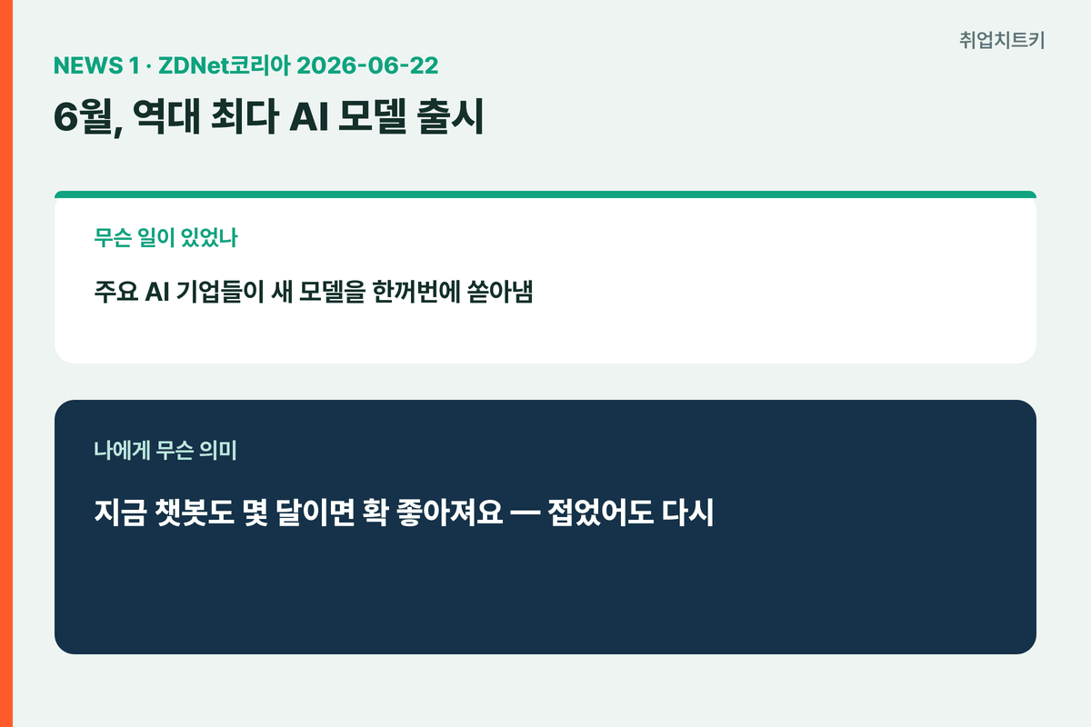 6월 역대 최다 AI 모델 출시 챗봇 계속 좋아짐 한 회사에 의존 말기