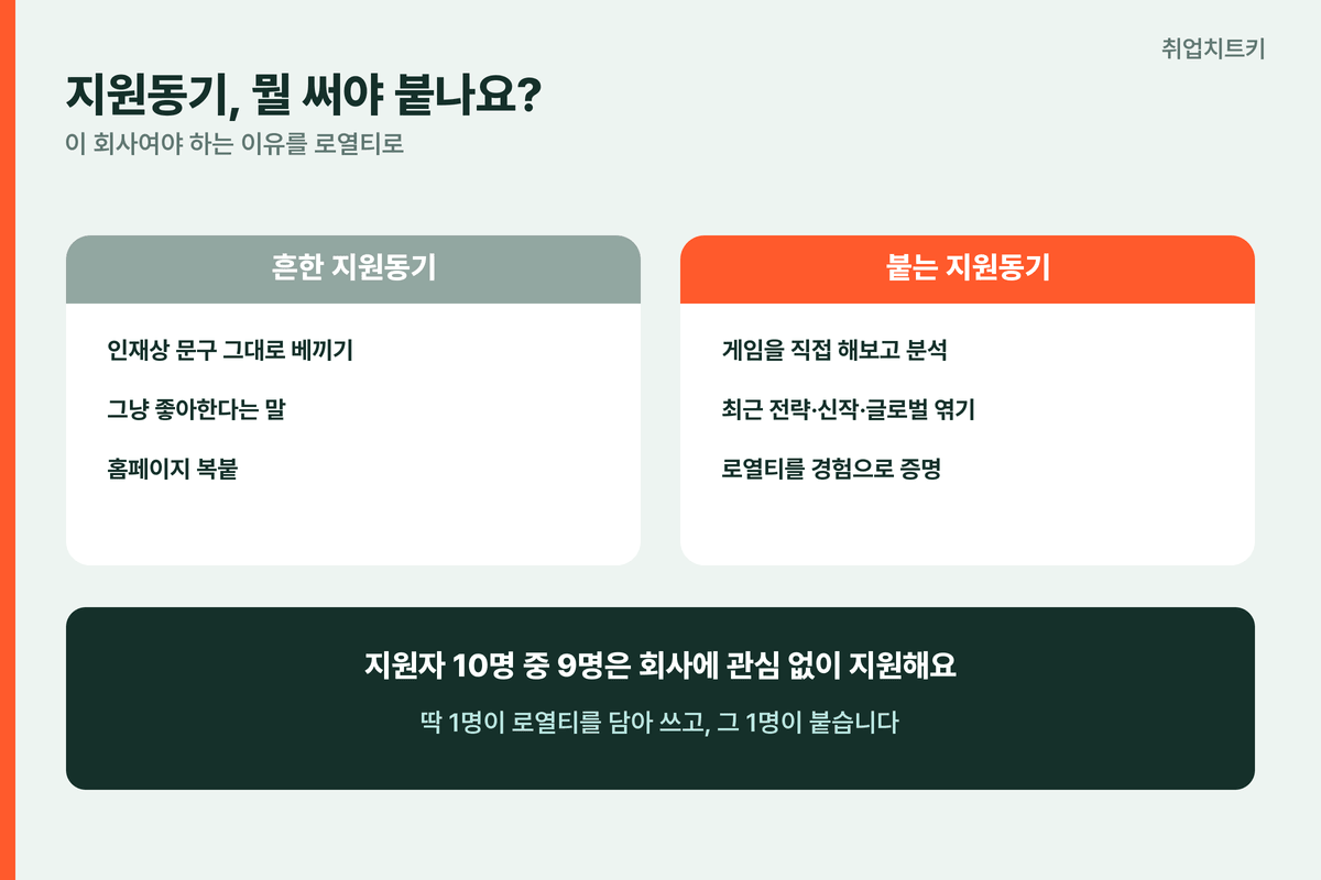 스마일게이트 지원동기 흔한 지원동기 vs 붙는 지원동기 로열티