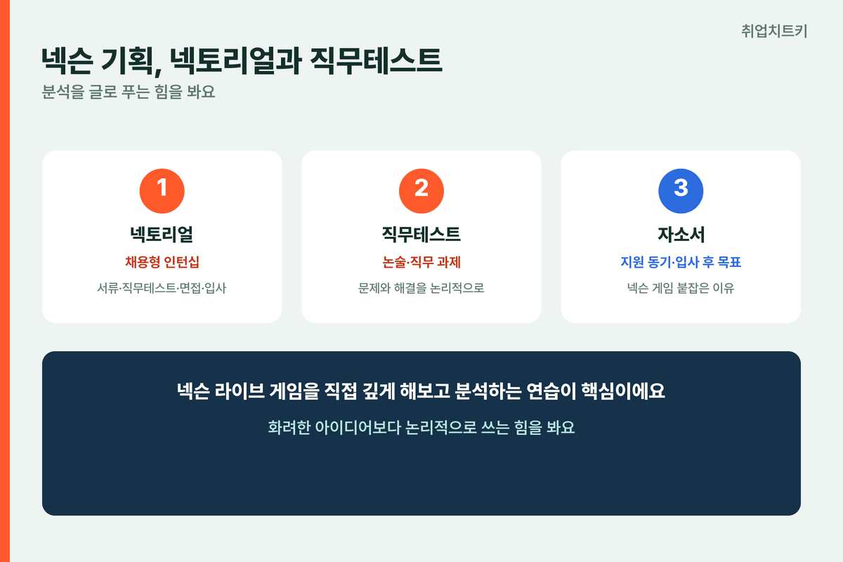 넥슨 게임기획 넥토리얼 직무테스트 논술 지원동기