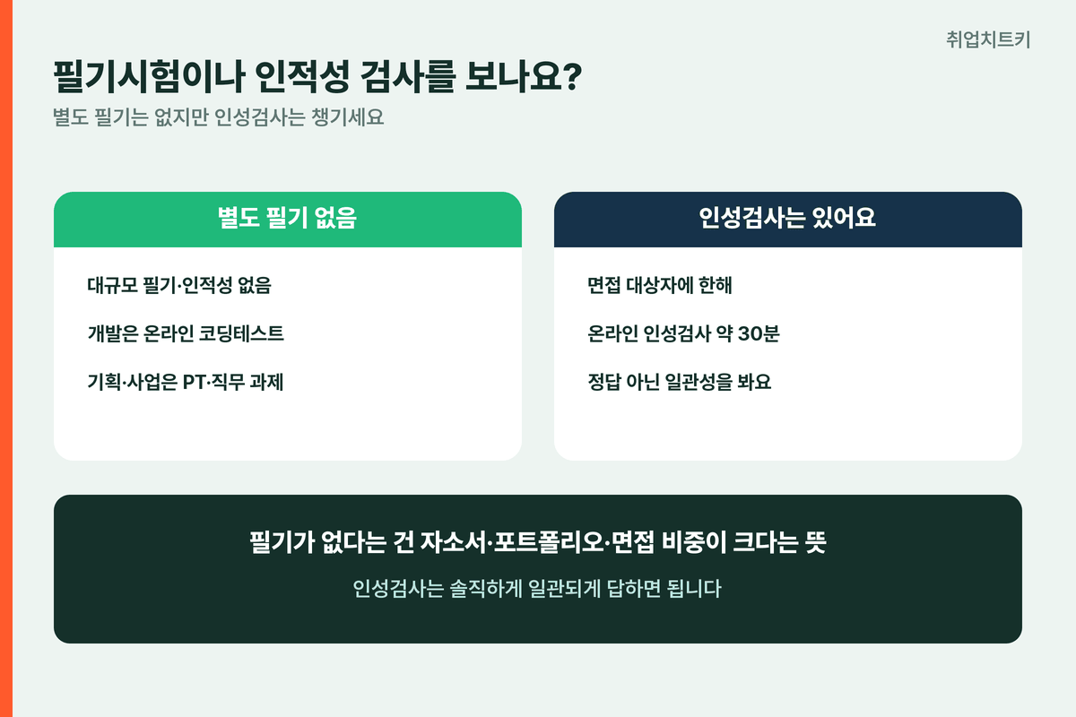 스마일게이트 필기 없음 인성검사 30분 코딩테스트 PT