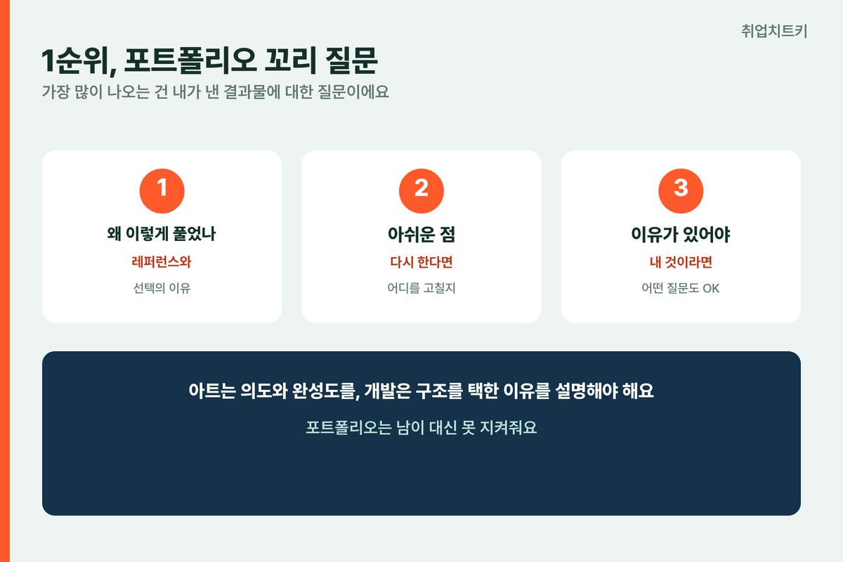 시프트업 면접 포트폴리오꼬리질문 왜이렇게풀었나 아쉬운점