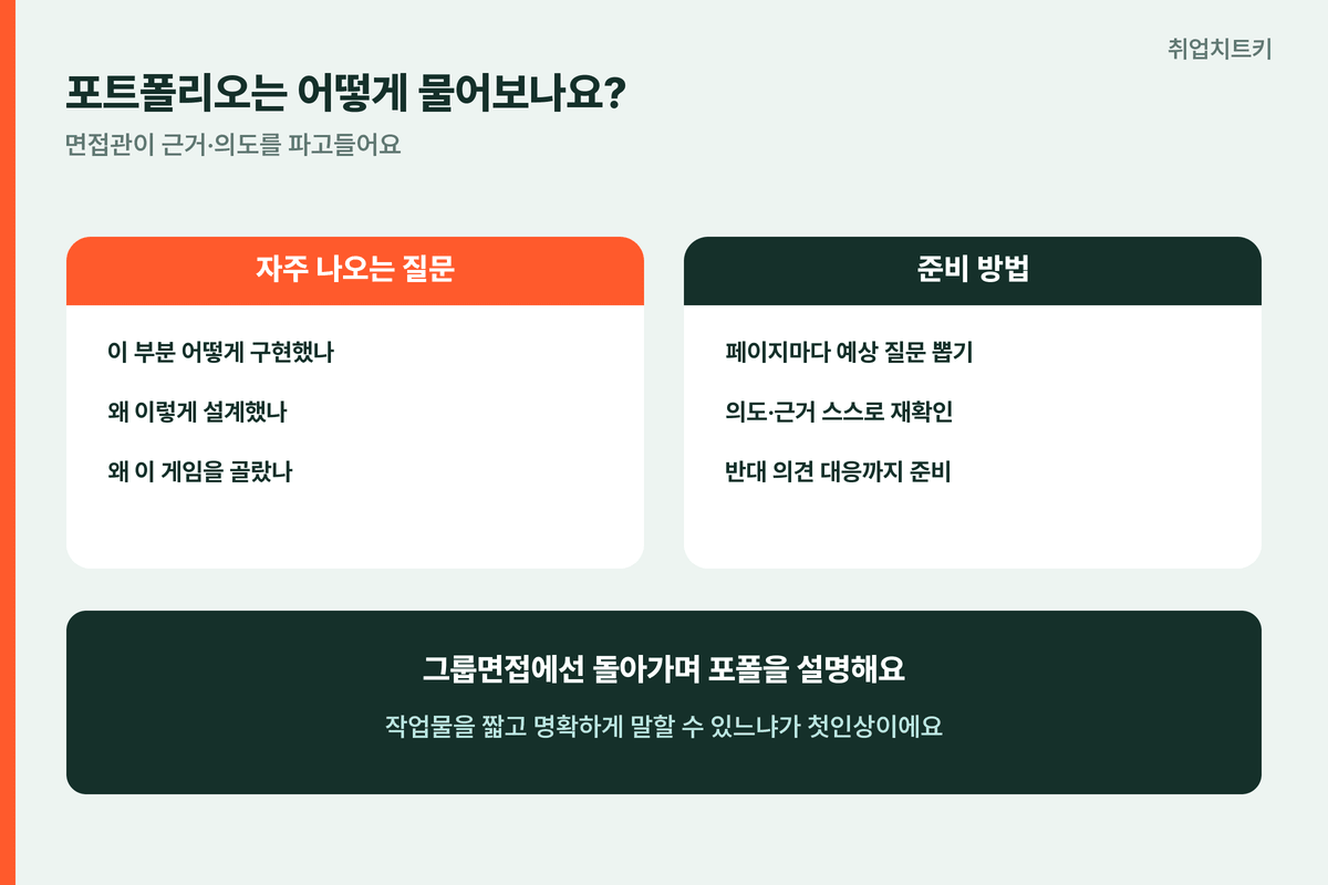 웹젠 면접 포트폴리오 질문 구현 설계 의도 근거