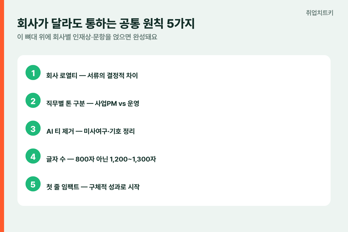 게임회사 자소서 공통원칙5가지 로열티 직무톤 AI티제거 글자수