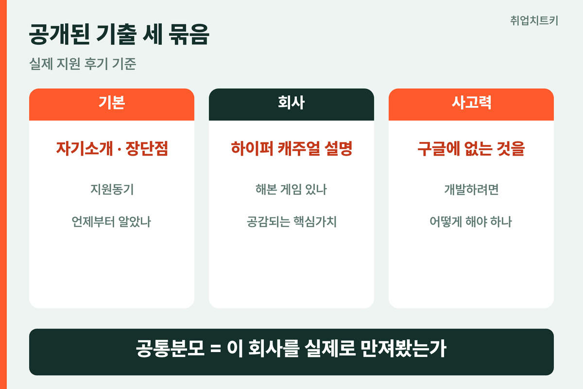 슈퍼센트 면접 기출 3묶음 기본 회사 질문 사고력 질문
