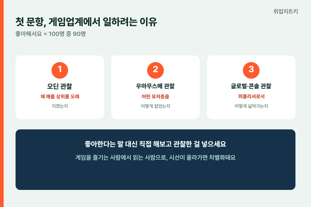 카카오게임즈 자소서 첫 문항 오딘 우마무스메 글로벌 콘솔 관찰