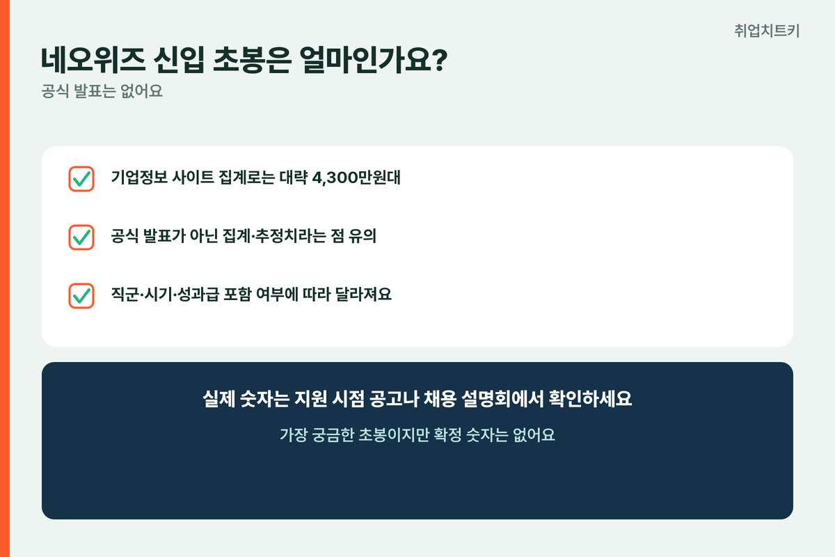 네오위즈 신입초봉 4300만원대 미발표추정 직군시기별상이