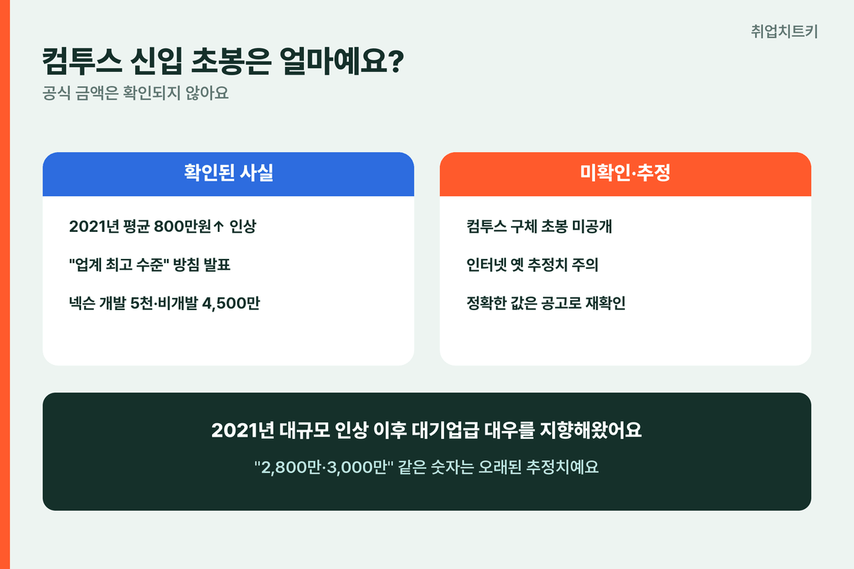 컴투스 신입초봉 미공개 2021년인상 넥슨참고치