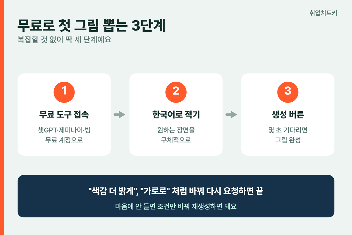 AI 이미지 생성 무료 첫 그림 3단계 도구 접속 한국어로 적기 생성 버튼