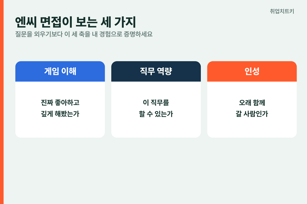 엔씨 면접 3축 게임 이해 직무 역량 인성