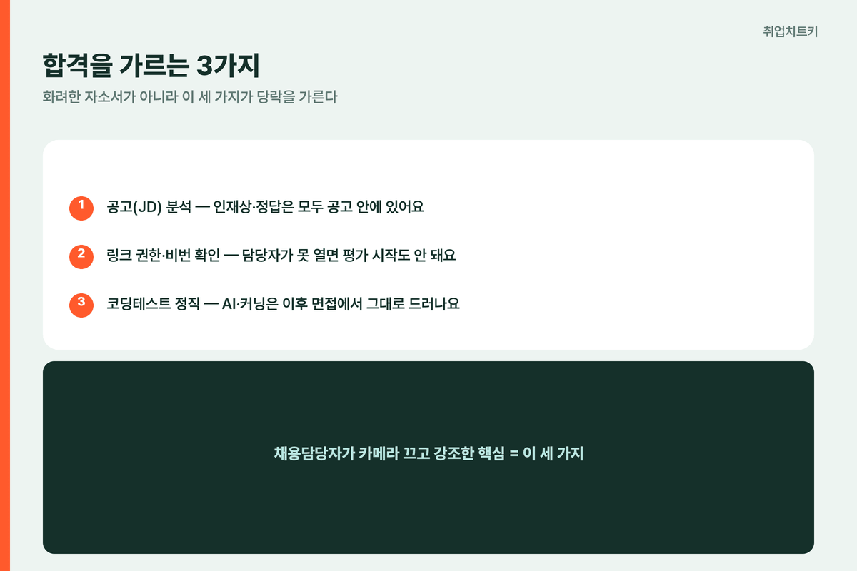 넥슨 넥토리얼 합격을 가르는 3가지 - 공고 분석, 링크 권한·비번 확인, 코딩테스트 정직